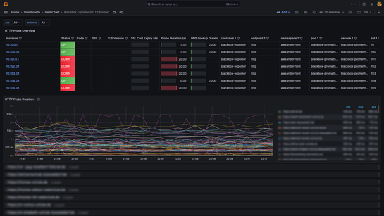 NOCS - Grafana Dashboard with Blackbox Exporter